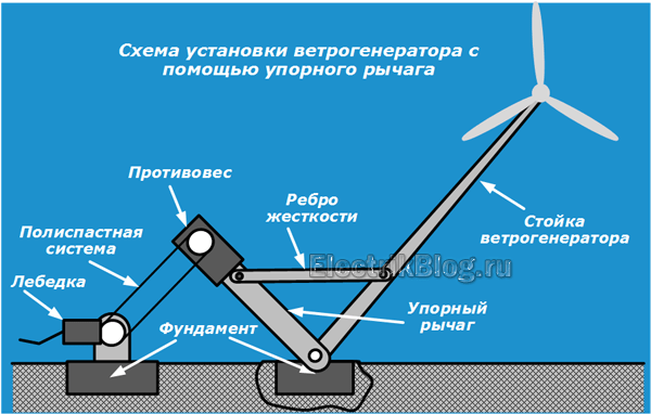 Sơ đồ lắp đặt