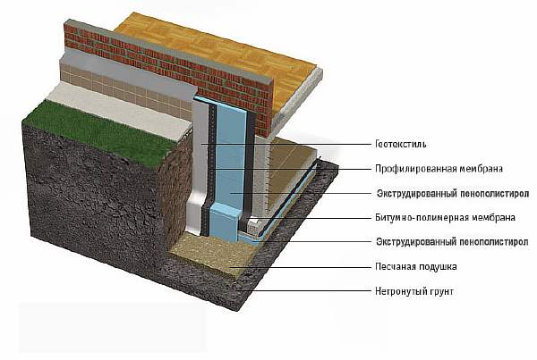 Installationsdiagram