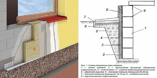 Installationsdiagram