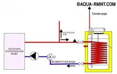 Diagram over en indirekte varmeanlegg