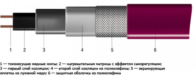 A termék eszköz diagramja