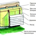 Dijagram uređaja za zavjese