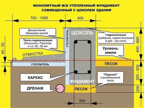 Sơ đồ cách nhiệt bên ngoài tầng hầm