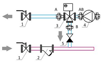 Diagrama unității de legare
