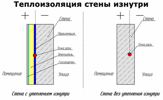 Scheme de perete ale casei cu și fără izolație din interior