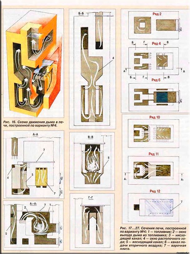 Người Thụy Điển và các biến thể của họ