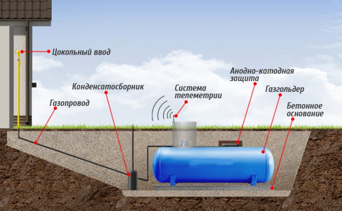 Eve bağlanırken gaz tankı sistemi