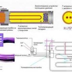 Sistem de încălzire lichidă prin pardoseală XL-PIPE
