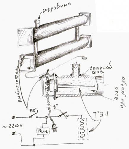 Gemeenschappen Garage Dreams Blog TIEN in de radiator, is het waard