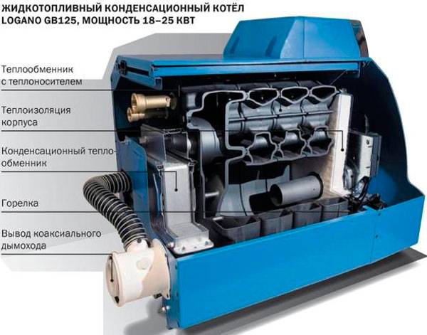 Cộng đồng Xây dựng và mọi thứ liên quan đến nó Blog Tiêu thụ lò hơi Diesel