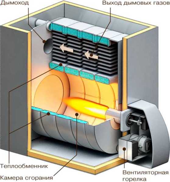 Cộng đồng Xây dựng và mọi thứ liên quan đến nó Blog Tiêu thụ lò hơi Diesel