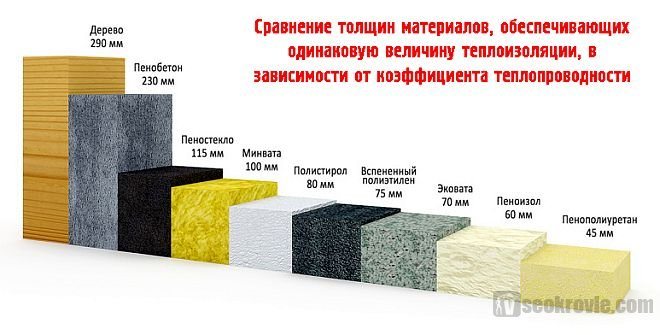 compararea grosimilor materialului