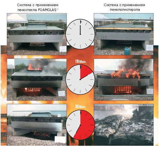 Teste comparative la foc