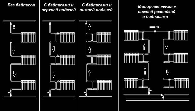 Il riscaldamento si trova in un edificio alto