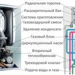 Cấu tạo và nguyên lý hoạt động của nồi hơi gas