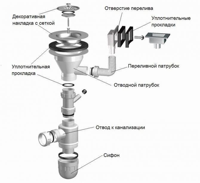 Structura sifonului pentru spălare