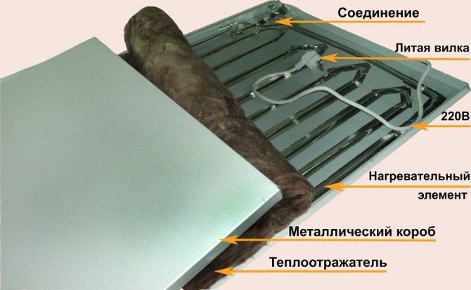 Структура инфрацрвеног зидног грејача