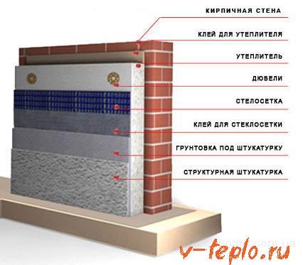 szerkezet