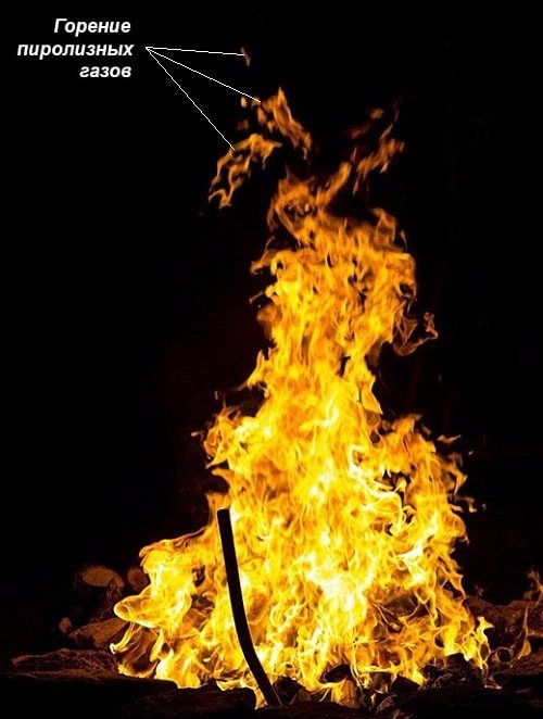 حرق الخشب في النار