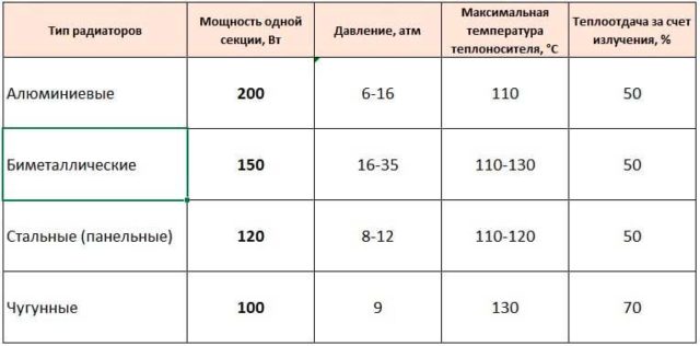 Tabela porównawcza charakterystyk grzejników żeliwnych