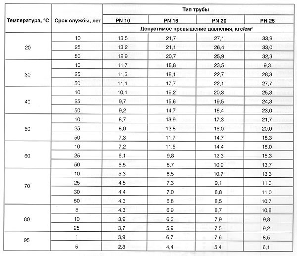 ตาราง