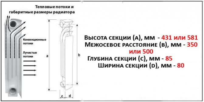 Charakterystyka techniczna jednej sekcji grzejnika bimetalicznego