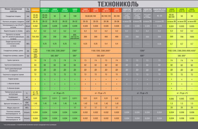 ТецхноНИКОЛ ЦАРБОН
