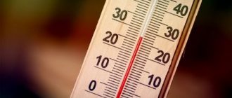 Temperatura pokojowa