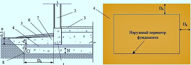 cách nhiệt, cách nhiệt của nền móng của các tòa nhà không nóng