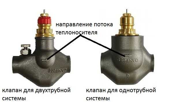 Cap termic pentru încălzirea radiatorului