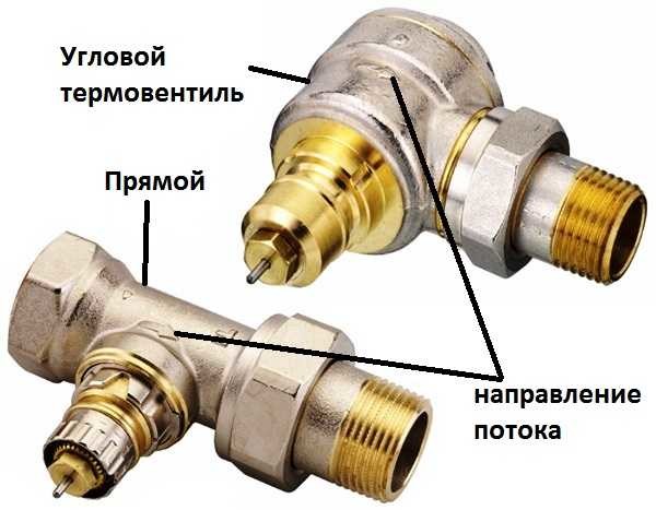 Cap termic pentru încălzirea radiatorului