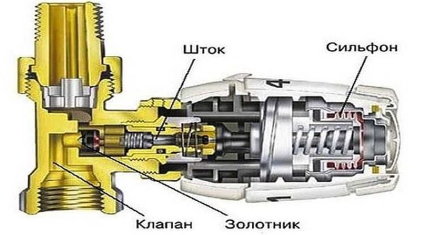 Cap termic pentru încălzirea radiatorului