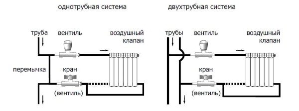 Cap termic pentru încălzirea radiatorului
