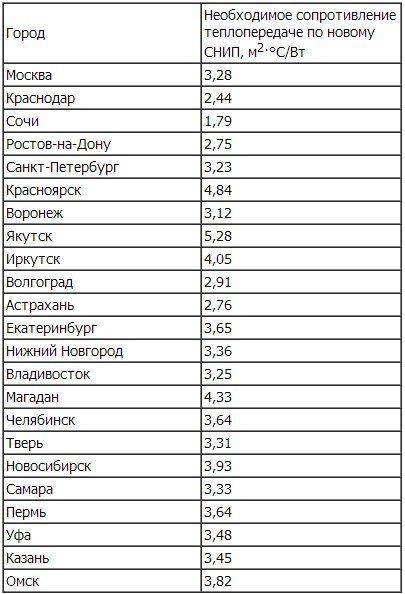 Fűtési számítások finomságai egy bérházban