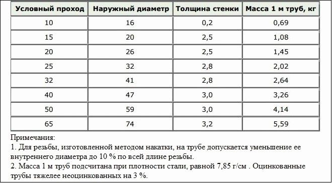 Табела пречника цеви од нерђајућег челика