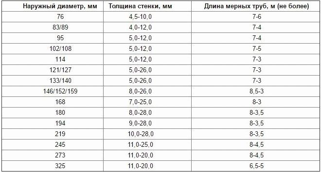 Табела пречника цеви од нерђајућег челика