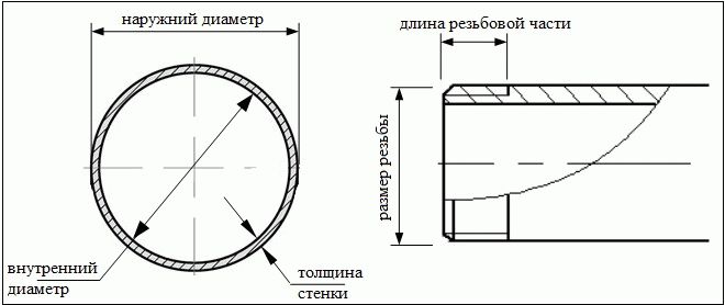 Табела пречника цеви од нерђајућег челика