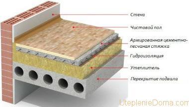 Deitando lã mineral no chão