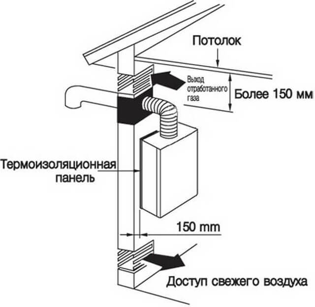 installation of a gas boiler in an apartment building requirements