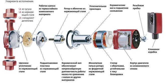 Thiết bị bơm tuần hoàn Bộ lưu điện Grundfos để sưởi ấm