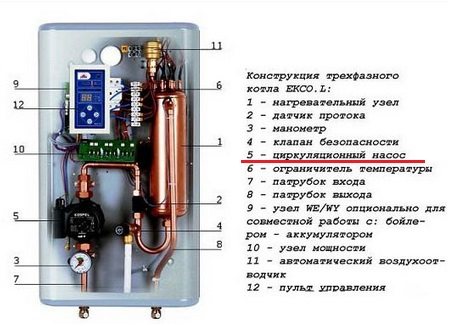 Elektrické topné kotle s čerpadlem