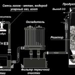 Уређај за расплињавање дрвета