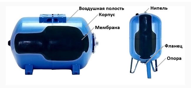 Hidrolik tank cihazı
