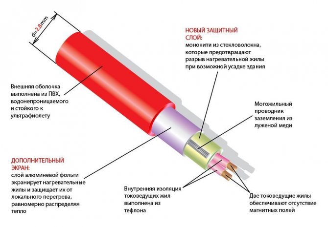 Zařízení s topným kabelem Thermocable SVK-20