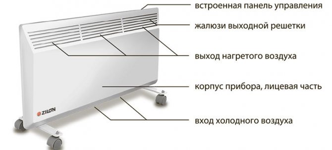 Dispositivo convettore