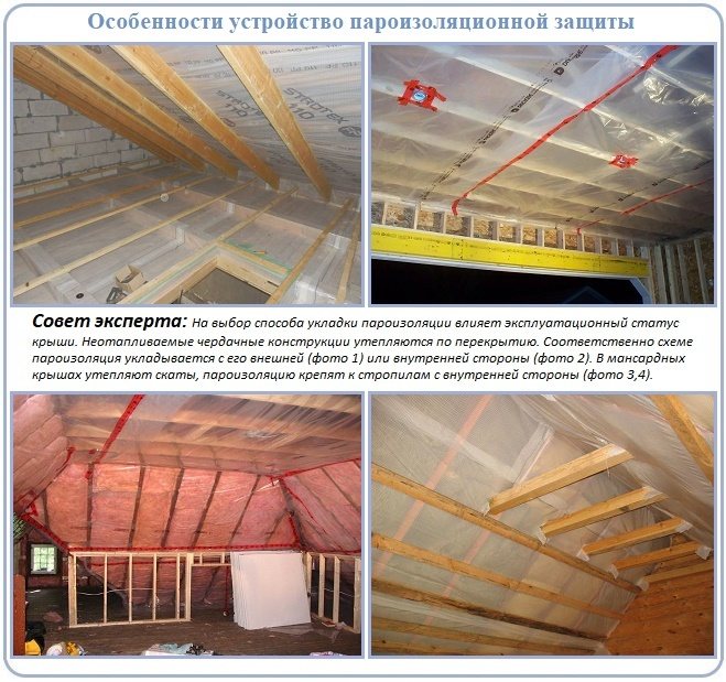 Barieră de vapori și dispozitiv de impermeabilizare în plăcinta de acoperiș