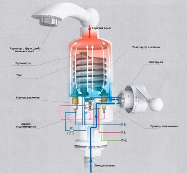 Boiler apparaat
