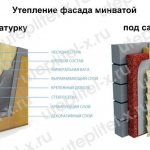 Cephenin Rocklight TechnoNICOL mineral yünü ile yalıtımı