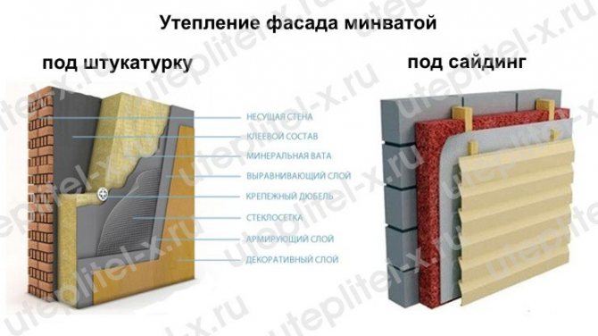Cephenin Rocklight TechnoNICOL mineral yünü ile yalıtımı