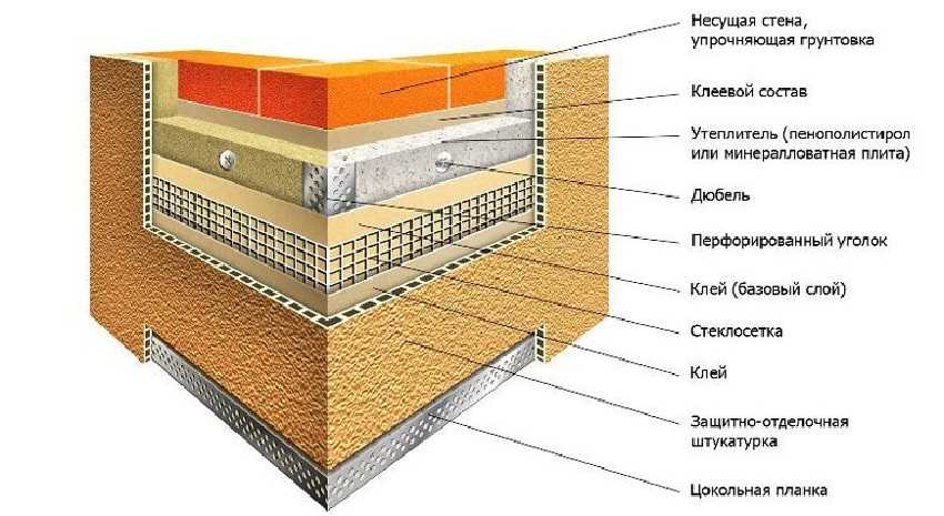 Cách nhiệt tường gạch
